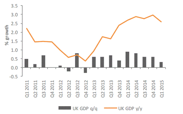 Chart 1