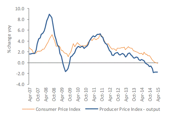 Chart 2