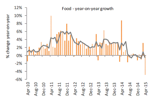 Chart 4