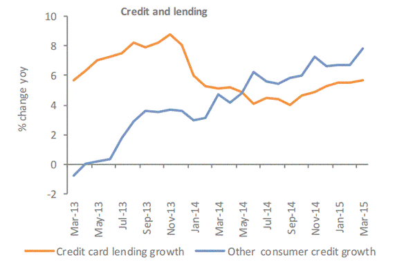 Chart 6