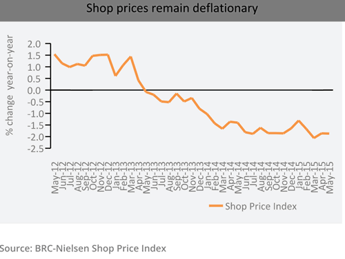 Chart 2