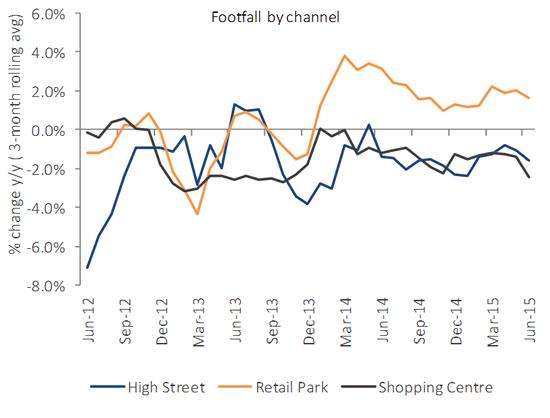 Chart 3