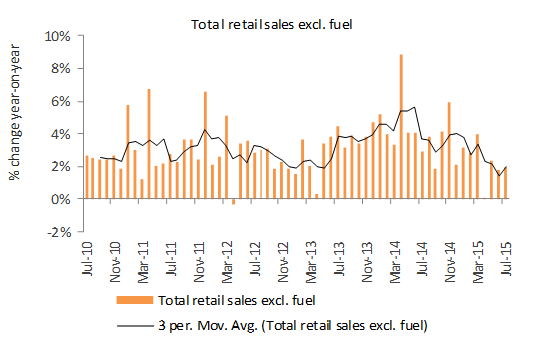 Chart 1