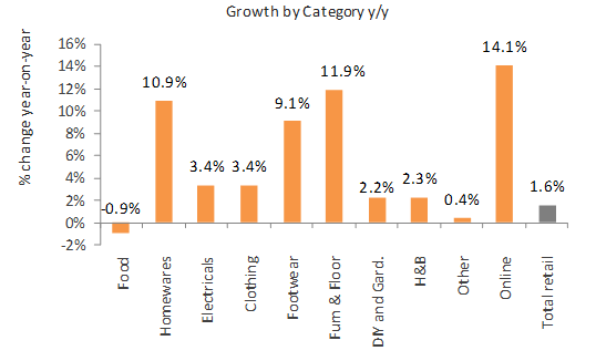 Chart 2