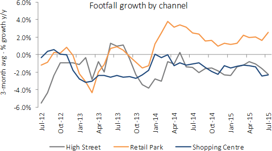 Chart 3