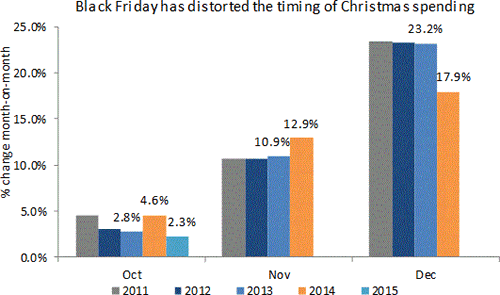 Chart 2