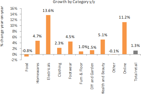 Chart 2