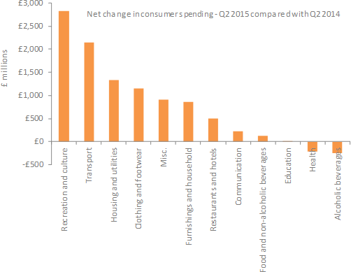 Chart 4