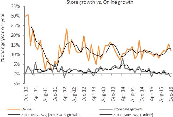 Chart 3