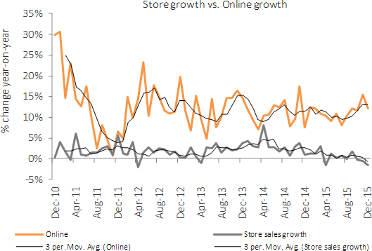 Chart 1