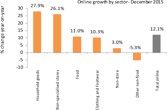 Chart 1