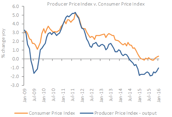 Chart 1