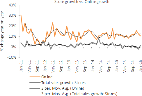 Chart 2