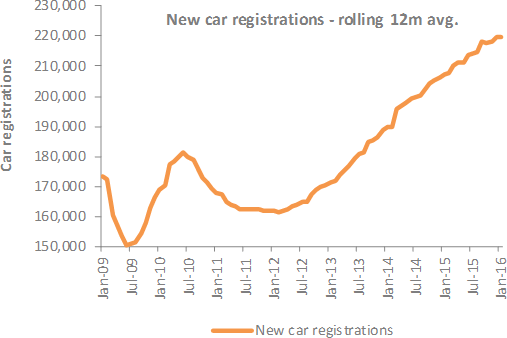 Chart 3