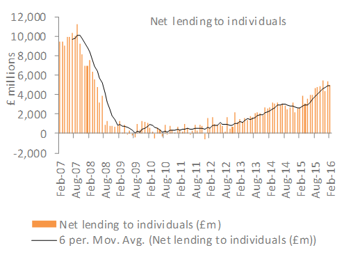 Chart 8