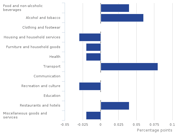 Chart 1