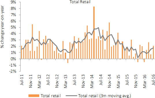 Chart 1