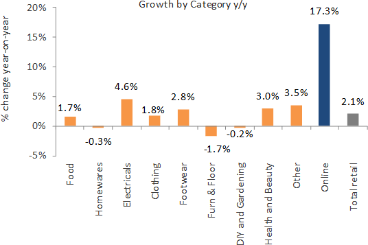 Chart 2