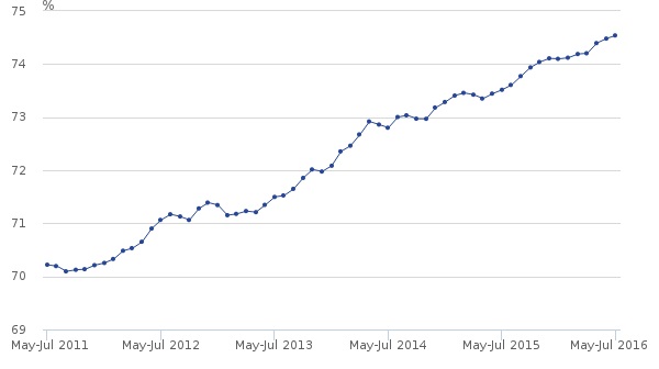 Chart 1