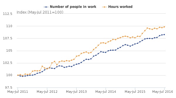 Chart 2