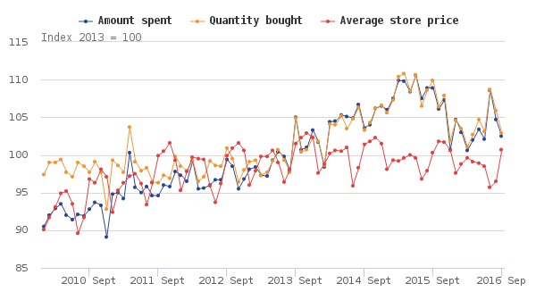 Chart 2