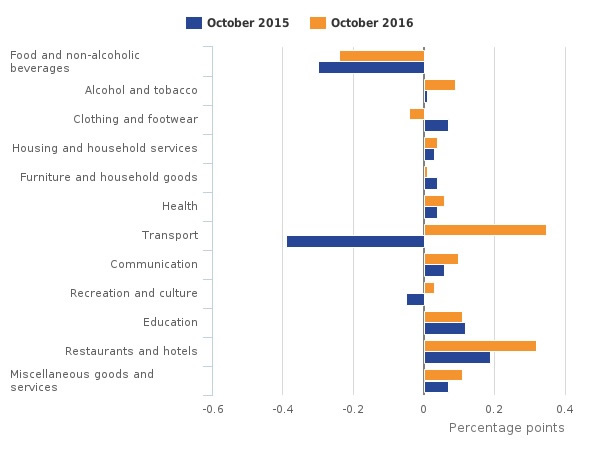 Chart 1