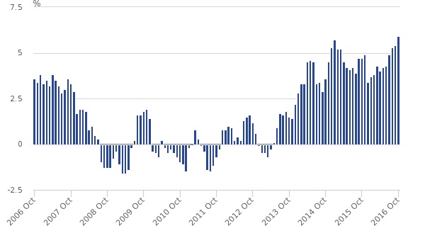 Chart 2