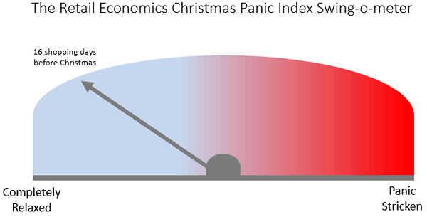 Chart 2