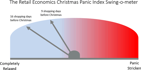 Chart 2