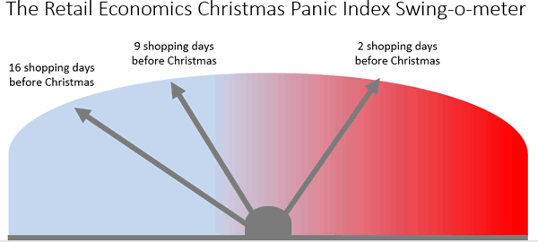 Chart 2