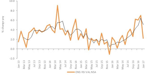 Chart 1