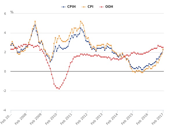 Chart 1