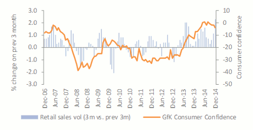 Chart 1