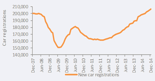 Chart 3