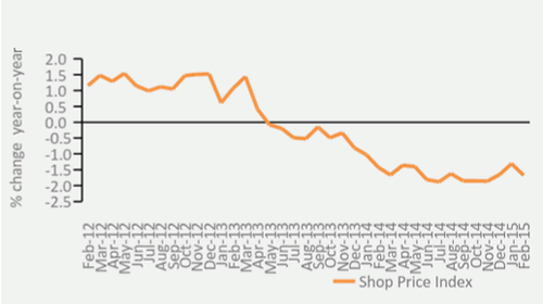 Chart 1