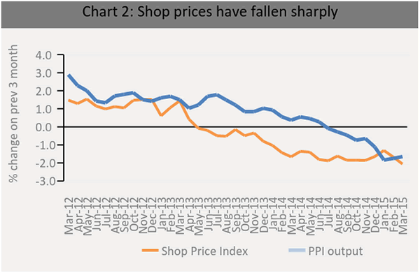 Chart 2