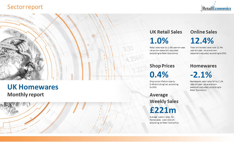 Top 10 UK Homeware Retailers Retail Economics