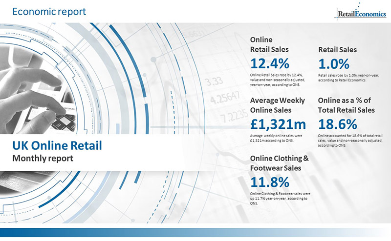 Uk Online Retail Sales Report Shopping Statistics Retail Economics