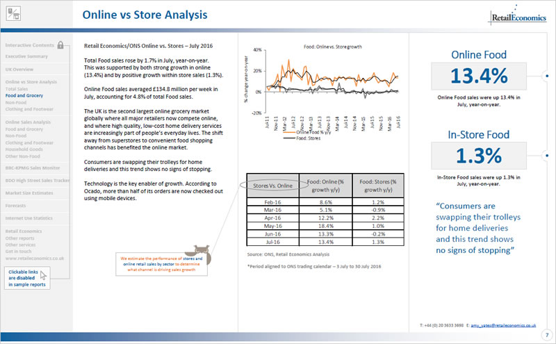 Research reports for sale uk